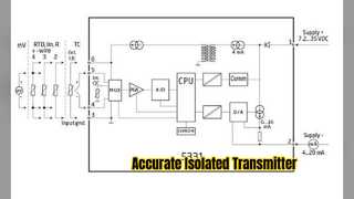 Programmable Transmitter High Accuracy Isolation
